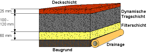 4-Schichtenaufbau